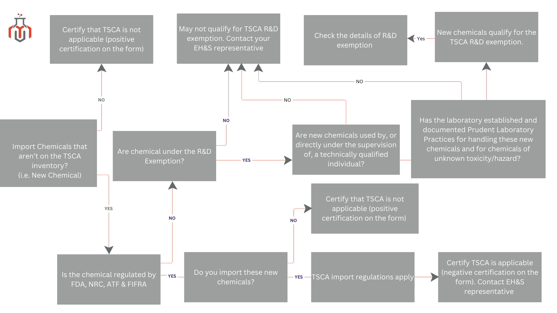 TSCA Compliance Roadmap