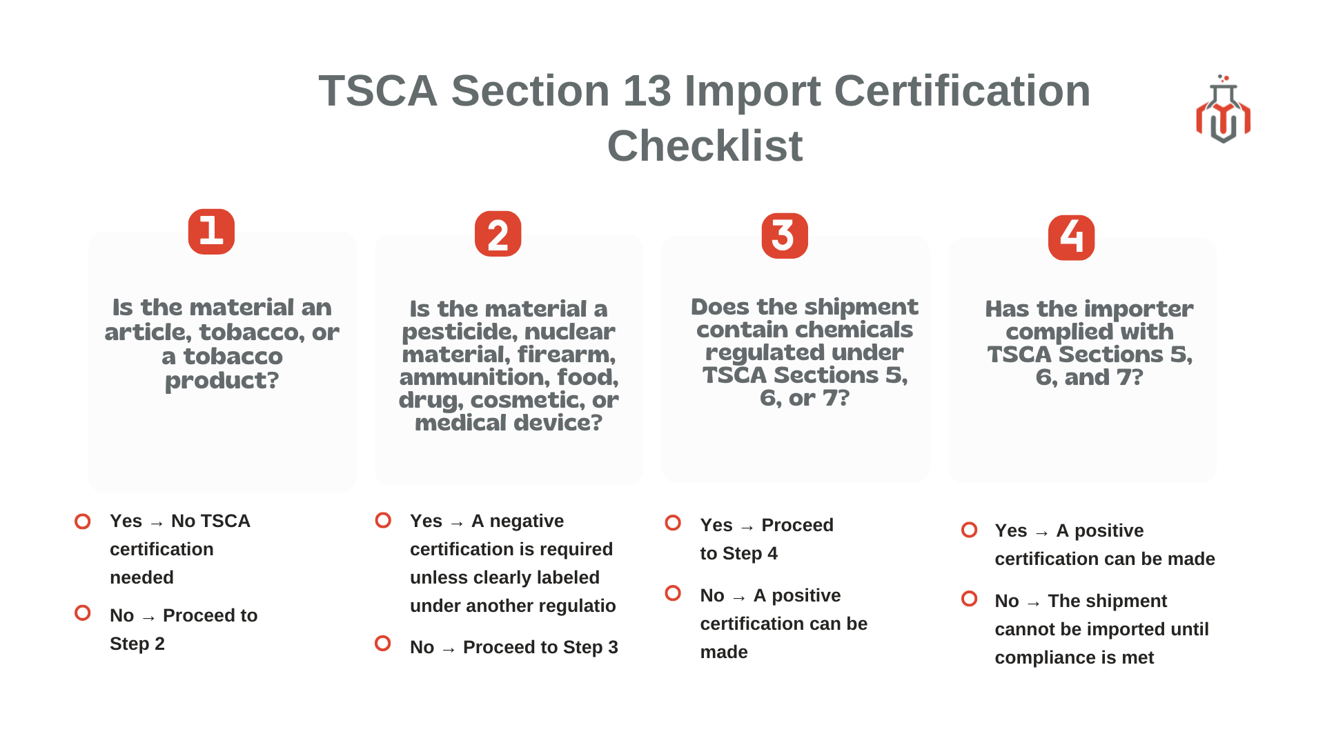 TSCA Section 13 Import Certification-Checklist